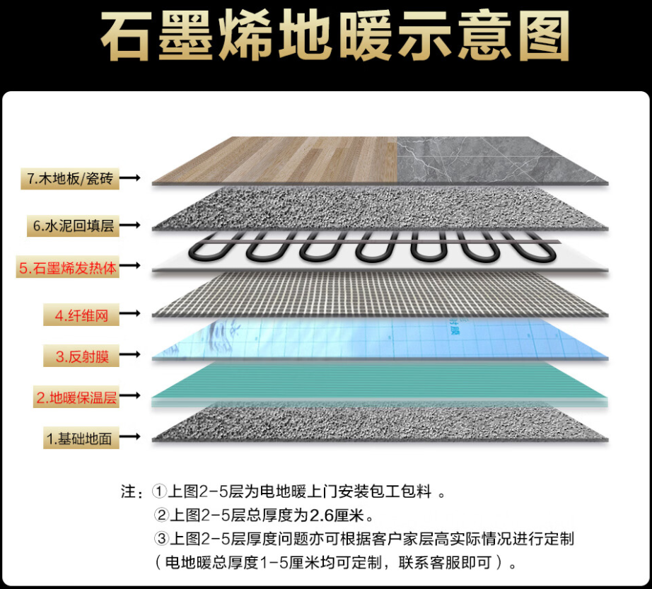 江山 石墨烯电地暖公司哪家好？施工质量核心标准